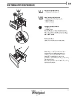 Preview for 11 page of Whirlpool WWDC 9614 S Instructions For Use Manual