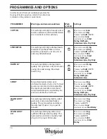 Preview for 16 page of Whirlpool WWDC 9614 S Instructions For Use Manual