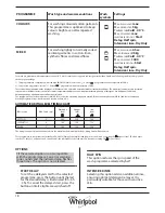 Preview for 18 page of Whirlpool WWDC 9614 S Instructions For Use Manual