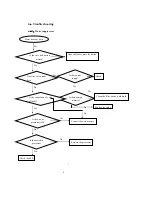 Предварительный просмотр 9 страницы Whirlpool WWI206 Service Manual