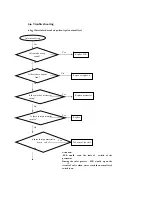 Предварительный просмотр 10 страницы Whirlpool WWI206 Service Manual