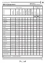 Preview for 15 page of Whirlpool WWPU75210 Instructions For Use Manual