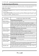 Preview for 22 page of Whirlpool WWPU75210 Instructions For Use Manual