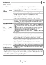 Preview for 23 page of Whirlpool WWPU75210 Instructions For Use Manual