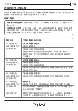 Preview for 49 page of Whirlpool WWPU75210 Instructions For Use Manual