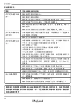 Preview for 50 page of Whirlpool WWPU75210 Instructions For Use Manual