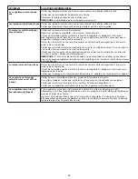 Preview for 15 page of Whirlpool wzc3115dw User Manual