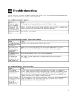 Preview for 15 page of Whirlpool YACQ082XK1 Use And Care Manual