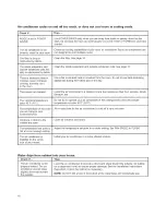 Preview for 16 page of Whirlpool YACQ082XK1 Use And Care Manual