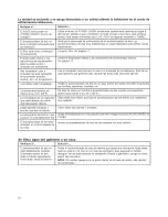 Preview for 18 page of Whirlpool YACQ082XK1 Use And Care Manual