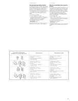 Preview for 25 page of Whirlpool YACQ082XK1 Use And Care Manual