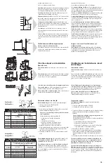 Preview for 5 page of Whirlpool YLER4634EQ2 Installation Instructions Manual