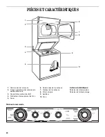 Предварительный просмотр 20 страницы Whirlpool YLTE6234DQ0 Use And Care Manual