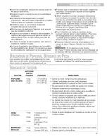 Preview for 41 page of Whirlpool YMT4140K Use & Care Manual