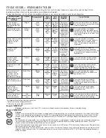 Предварительный просмотр 7 страницы Whirlpool YWFW9151 Series Use & Care Manual