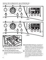 Предварительный просмотр 24 страницы Whirlpool YWFW9151 Series Use & Care Manual