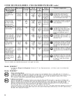 Предварительный просмотр 28 страницы Whirlpool YWFW9151 Series Use & Care Manual