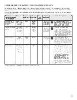 Предварительный просмотр 29 страницы Whirlpool YWFW9151 Series Use & Care Manual