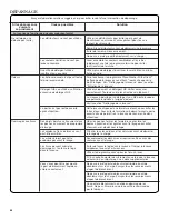 Предварительный просмотр 44 страницы Whirlpool YWFW9151 Series Use & Care Manual