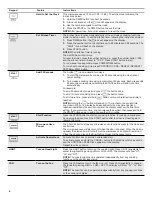 Preview for 6 page of Whirlpool YWML35011KS User Manual