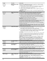 Preview for 22 page of Whirlpool YWML35011KS User Manual