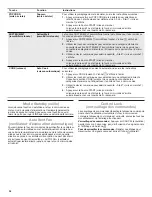 Preview for 24 page of Whirlpool YWML35011KS User Manual