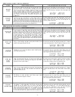 Preview for 3 page of Whirlwind MPM4 Operation Manual