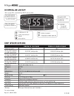 Preview for 8 page of WHISPER KOOL SLIMLINE LS Owner'S Manual