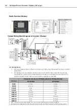 Предварительный просмотр 10 страницы Whisper Power 12 VDC-2000 VA User Manual