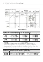 Предварительный просмотр 24 страницы Whisper Power 12 VDC-2000 VA User Manual