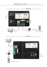 Предварительный просмотр 7 страницы Whisper Power 40280100 User Manual