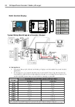 Preview for 10 page of Whisper Power 61242040 User Manual