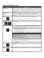 Предварительный просмотр 45 страницы WhisperKool CEILING MOUNT 8000 H.E. Owner'S Manual