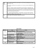 Preview for 27 page of WhisperKool EXTREME 5000TI Owner'S Manual