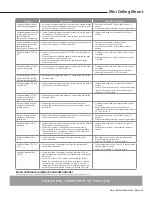 Preview for 35 page of WhisperKool Mini Ceiling Mount Technician Manual