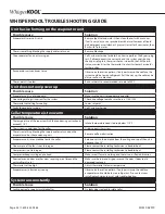 Preview for 36 page of WhisperKool Mini Ceiling Mount Technician Manual