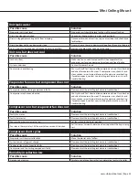 Preview for 37 page of WhisperKool Mini Ceiling Mount Technician Manual