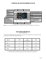 Preview for 5 page of WhisperKool PLATINUM 8000ti Owner'S Manual