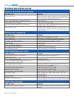 WhisperKool Self-Contained Extreme Ti Troubleshooting Manual preview