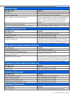 Preview for 2 page of WhisperKool Self-Contained Extreme Ti Troubleshooting Manual