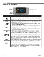 Preview for 20 page of WhisperKool Slimline 2500 Owner'S Manual