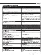 Preview for 25 page of WhisperKool Slimline 2500 Owner'S Manual