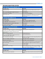 Preview for 2 page of WhisperKool Slimline LS Troubleshooting Manual