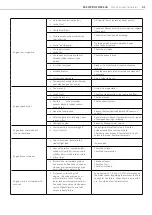 Preview for 41 page of WhisperPower 41207005 User Manual