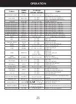 Preview for 25 page of Whistler GT-468GXi User Manual