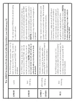 Preview for 17 page of Whistler MINI WJS-1800 User Manual