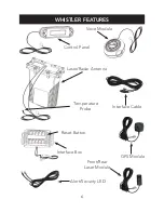 Preview for 6 page of Whistler PRO3750 User Manual