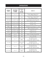 Preview for 20 page of Whistler PRO3750 User Manual