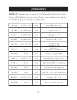 Preview for 21 page of Whistler PRO3750 User Manual