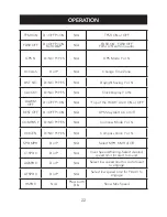 Preview for 22 page of Whistler PRO3750 User Manual